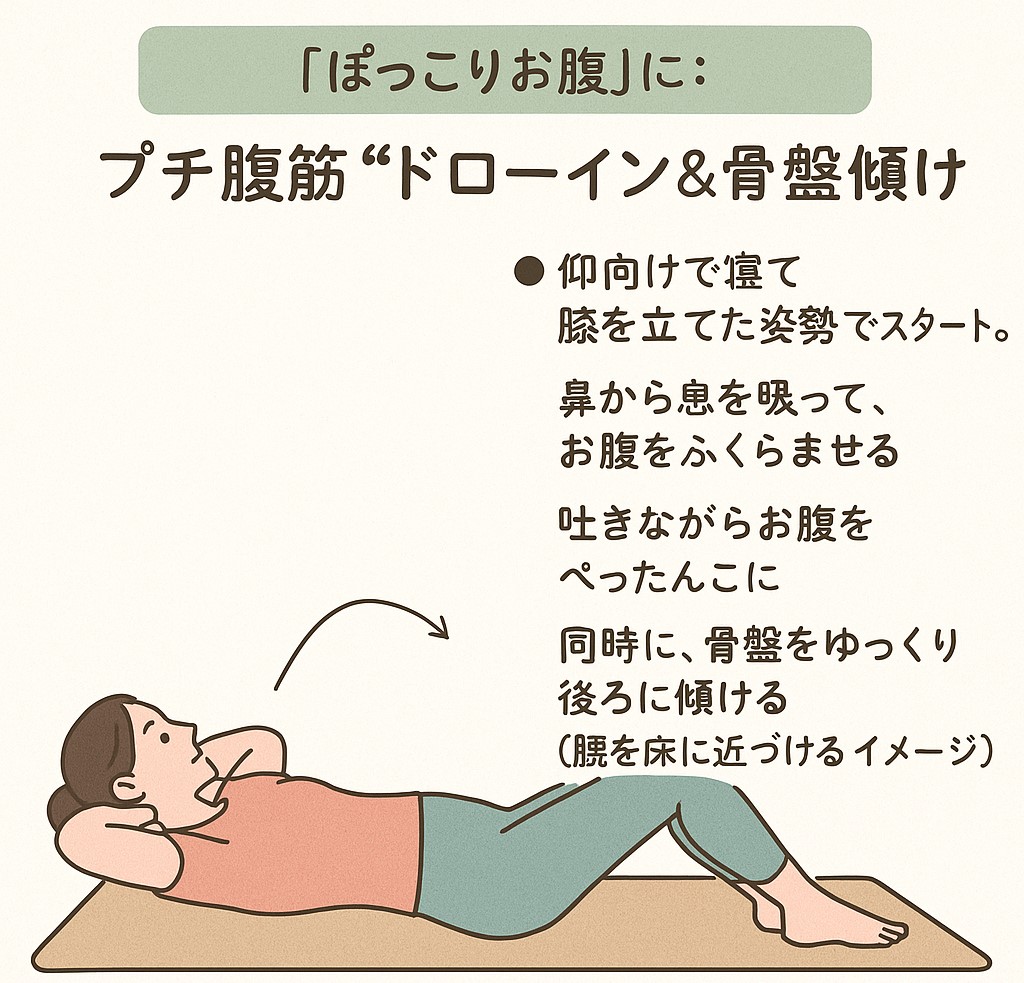 仰向けになっておこなうプチ腹筋