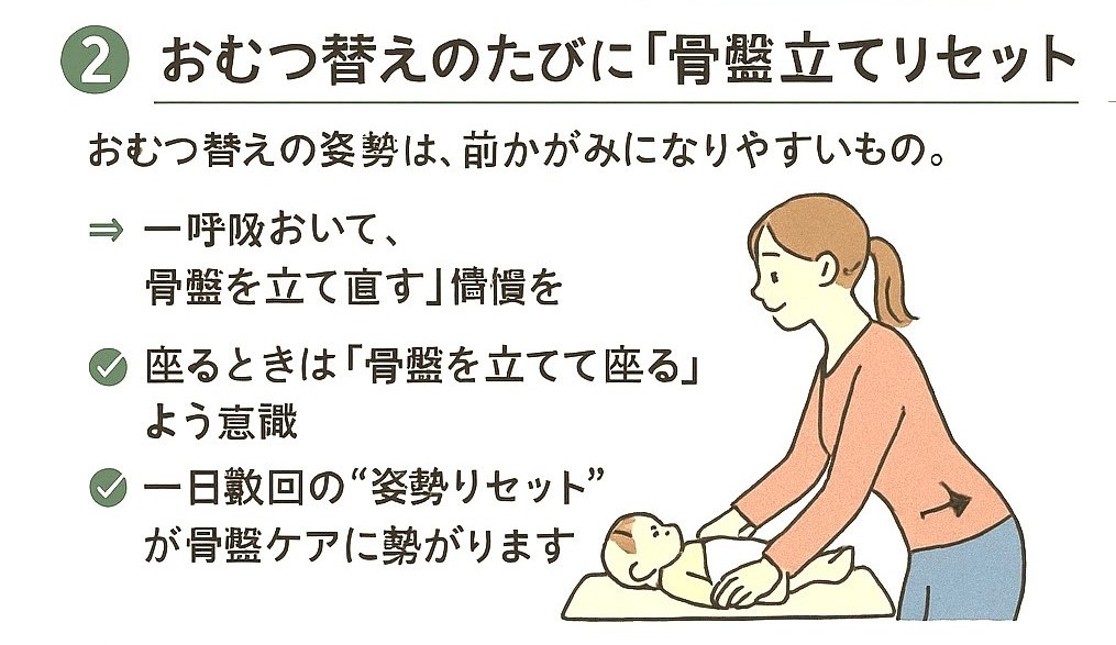 おむつ替えの時の骨盤の姿勢の図