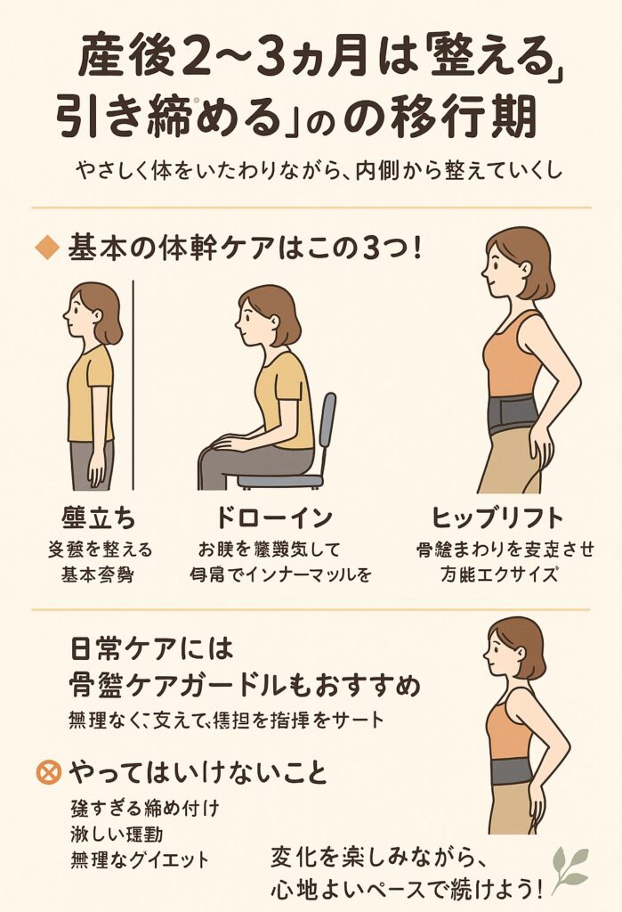 産後２～３か月の時の引き締め行動まとめ